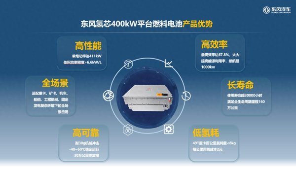 世界杯(中国) 零排放不是标语: 一分钟看懂氢燃料电板的环保实力